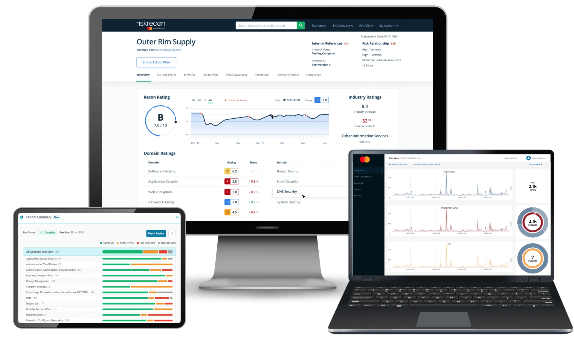 Illustrative RiskRecon supplier cyber-risk dashboard